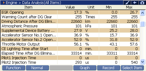 2000 RPM preview